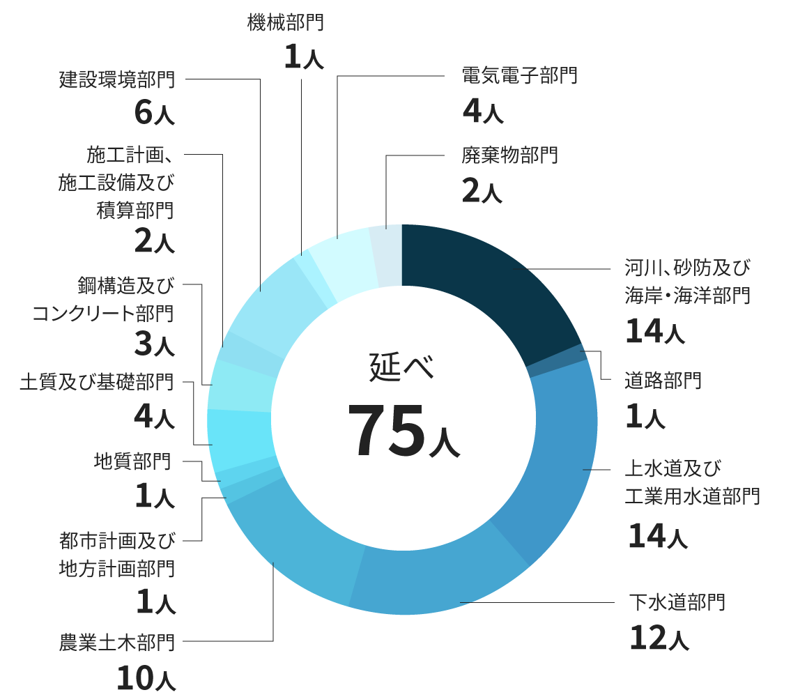 RCCMグラフ図