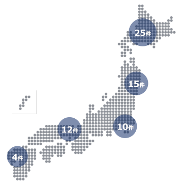 Blitzの導入実績