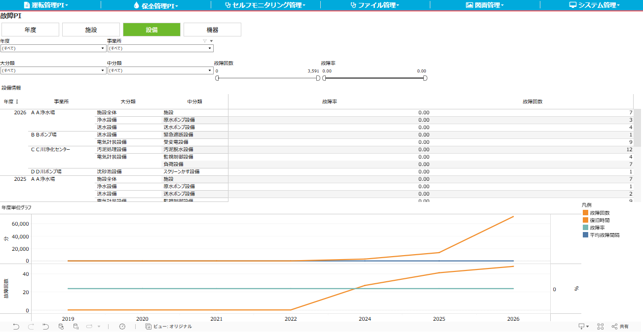 Blitz ANALYTICS 故障PI画面