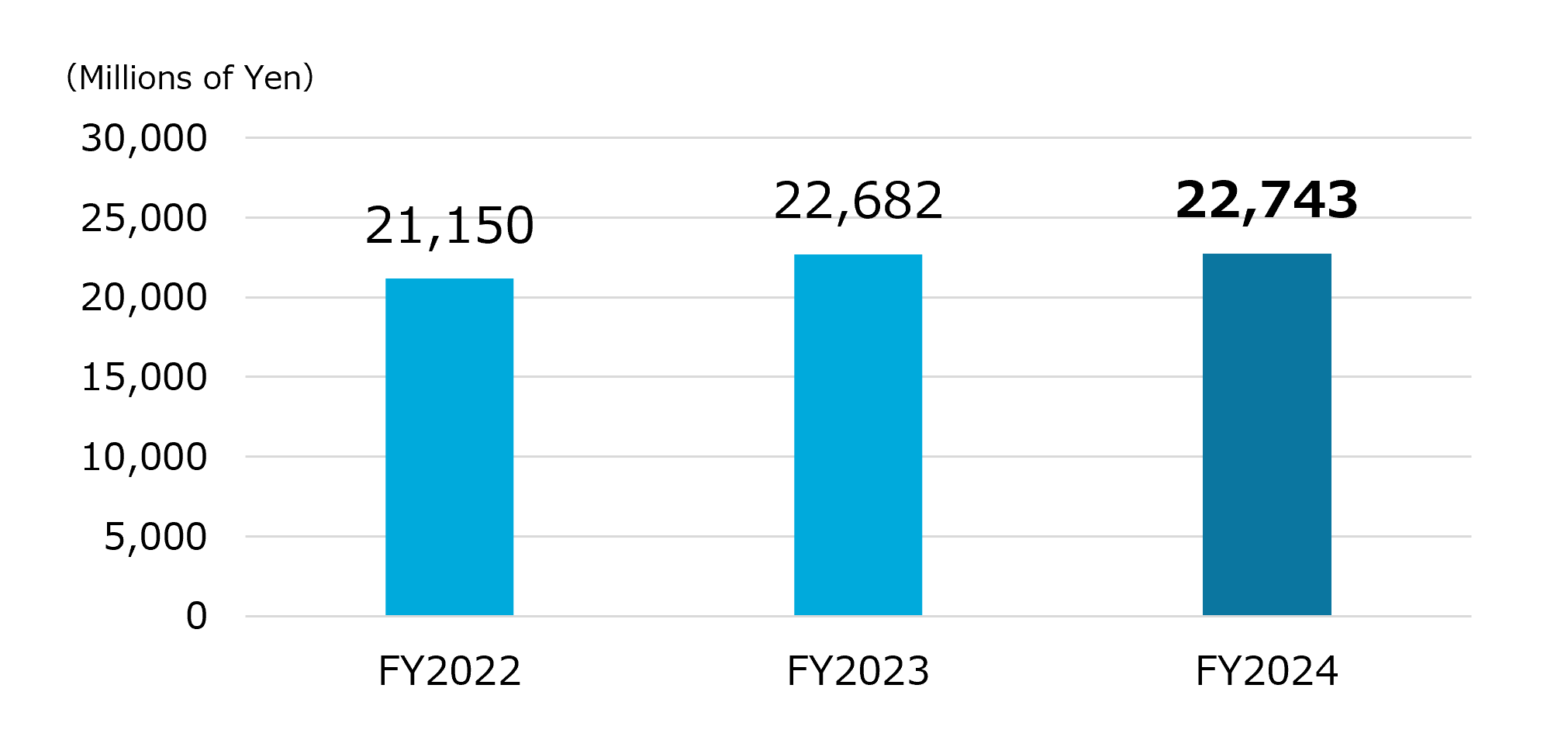 Orders Received Graph: 24,009 million of yen in FY2023.